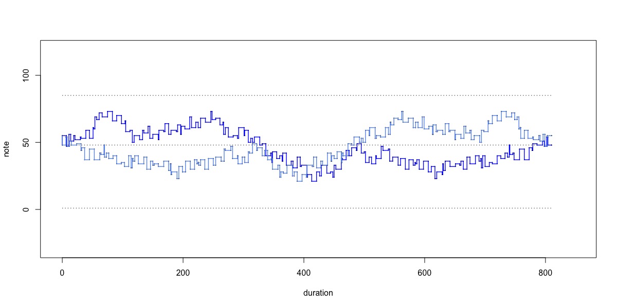 variation cols[0]